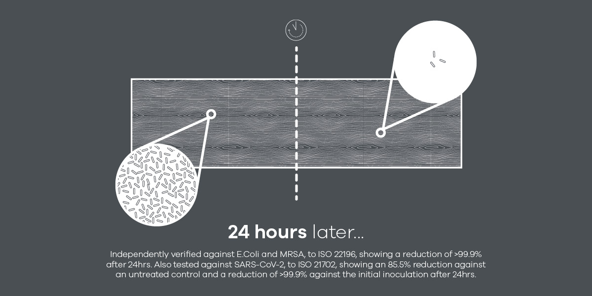 The advanced antimicrobial technology is embedded during manufacture