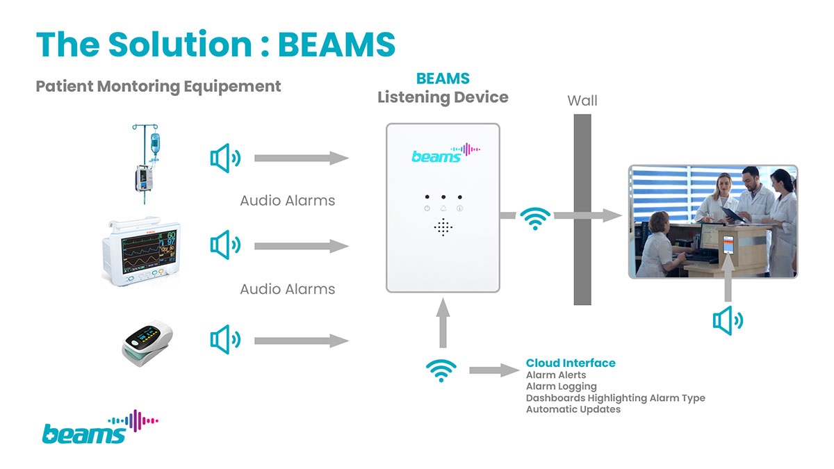 The BEAMS system was developed by Tutum Medical and Sheffield Children's Hospital