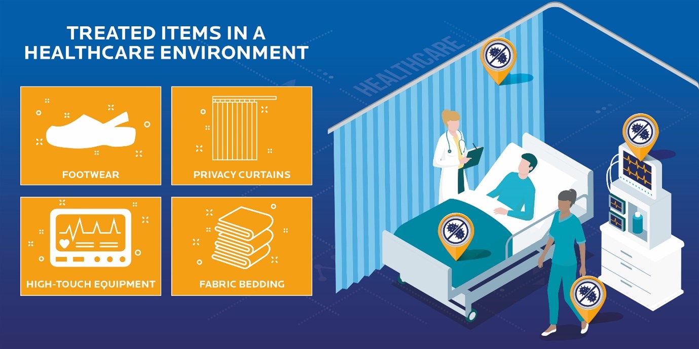 Figure 2: Potential items for treatment with Microban technology in a hospital ward