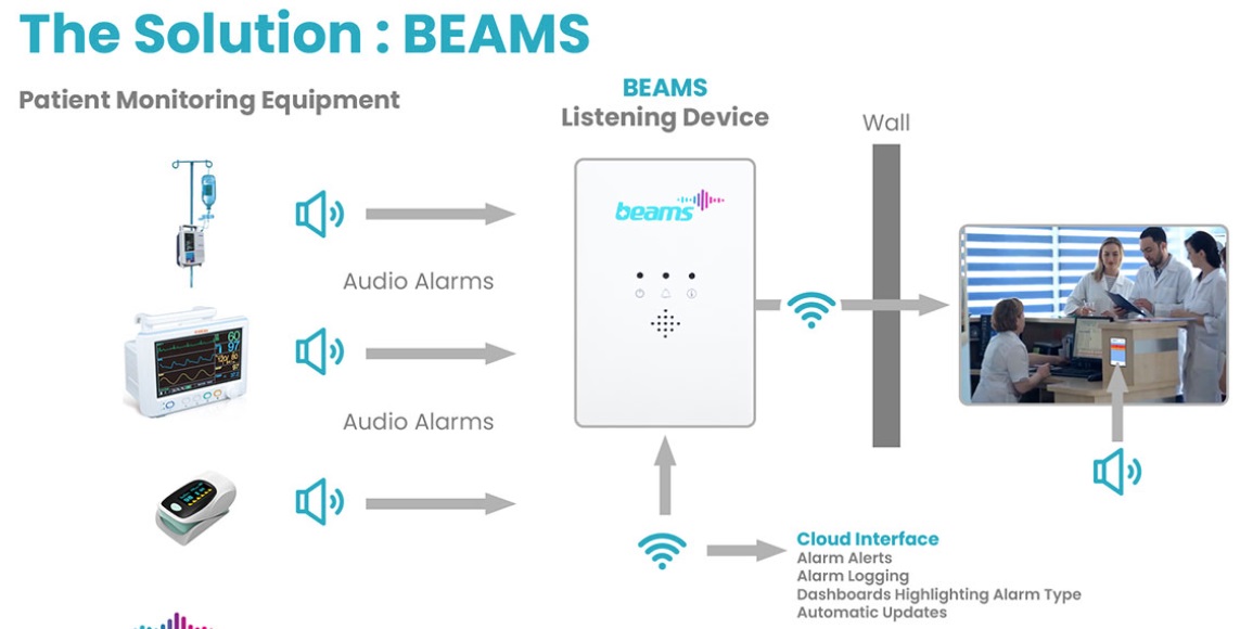 Communications: The heart of the smart hospital - Healthcare Design ...